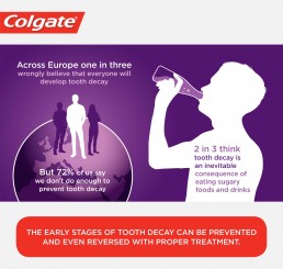 Colgate infographic, section one